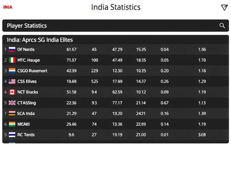 Indian Player Base Growth CS GO India Elites Player Statistics
